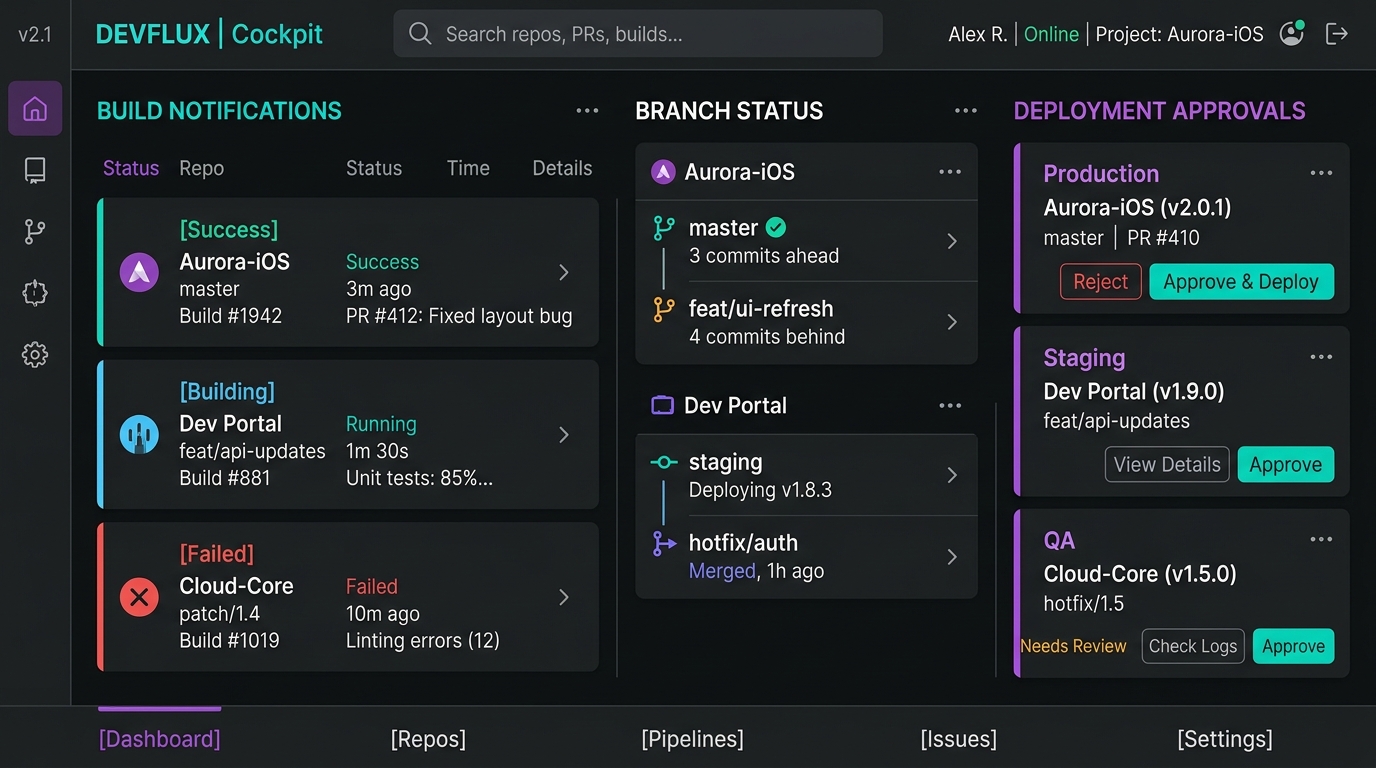 DevFlux Systems
